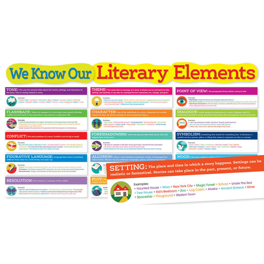 Literary Elements Bulletin Board Set, 2 Sets