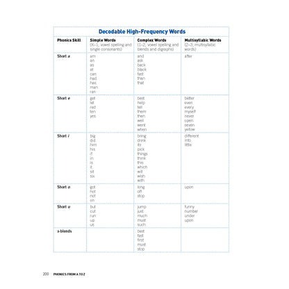 Phonics From A to Z, 4th Edition