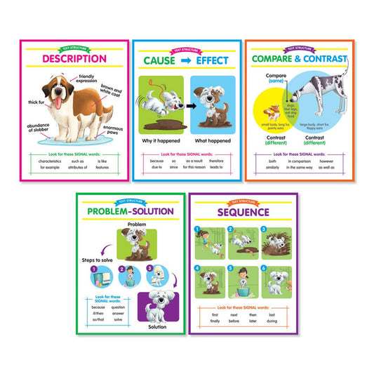 Anchor Chart Set: Text Structures Bulletin Board, 2 Sets