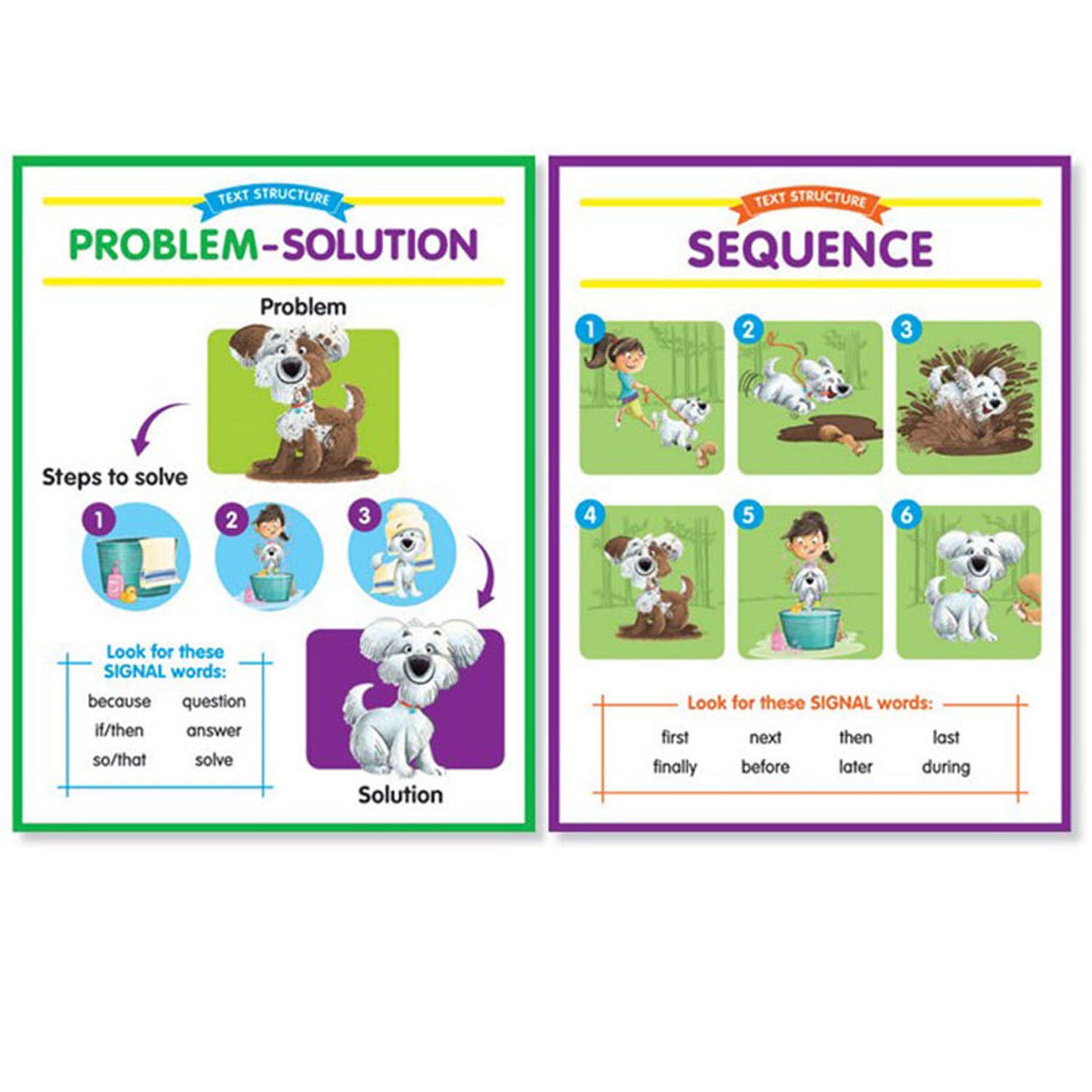 Anchor Chart Set: Text Structures Bulletin Board Set