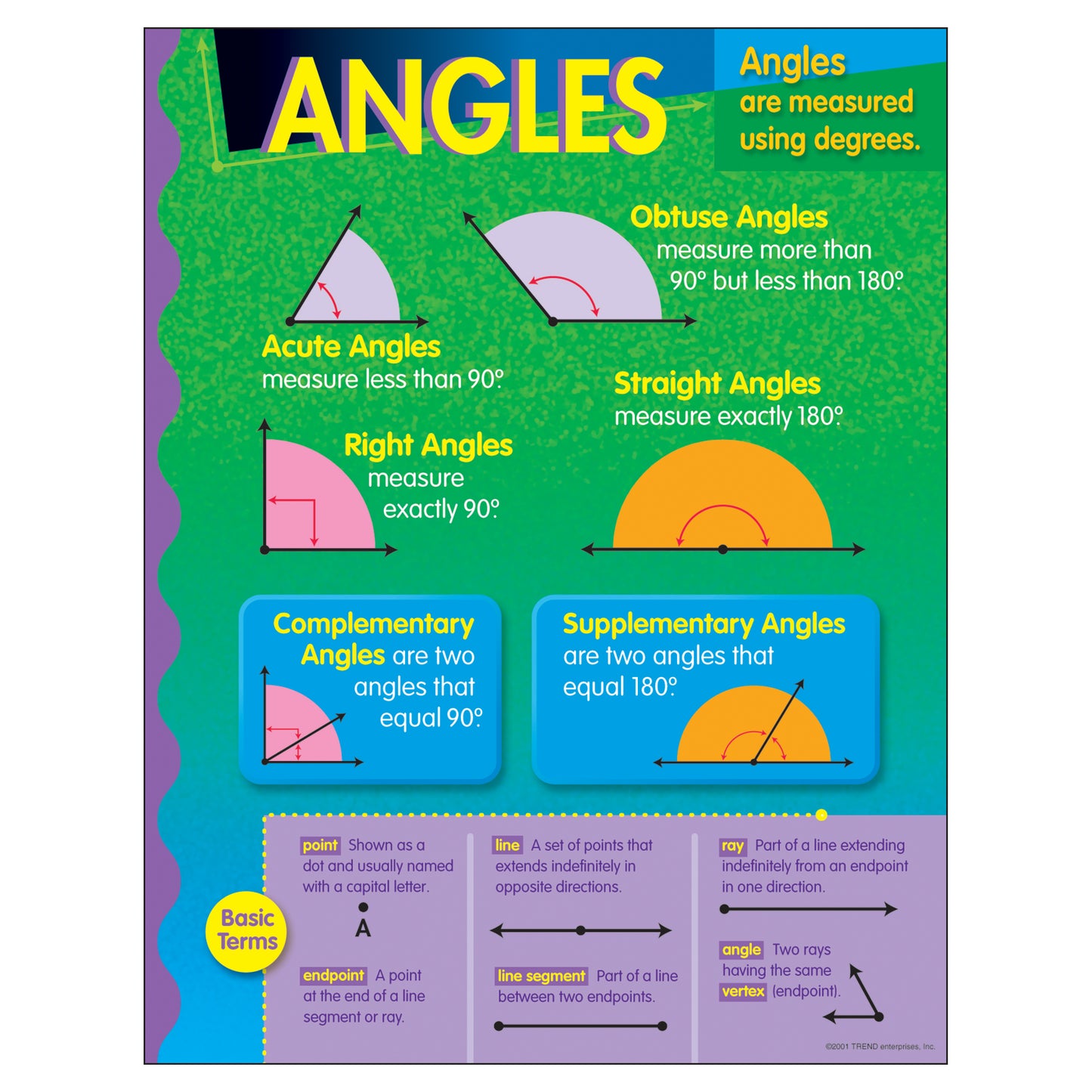 Angles Learning Chart, 17" x 22"