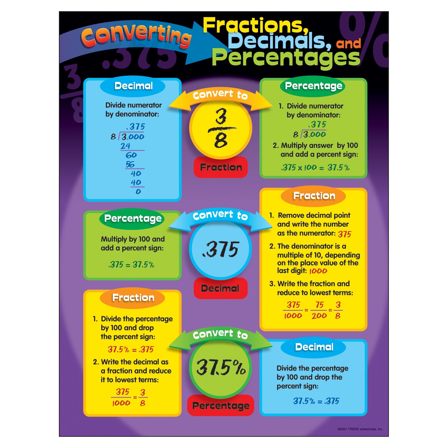 Converting Fractions, Dec., Pctgs. Learning Chart, 17" x 22"