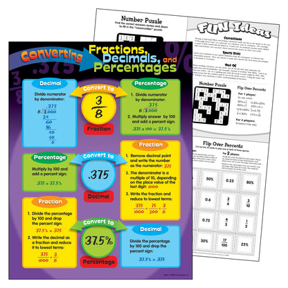 Converting Fractions, Dec., Pctgs. Learning Chart, 17" x 22"