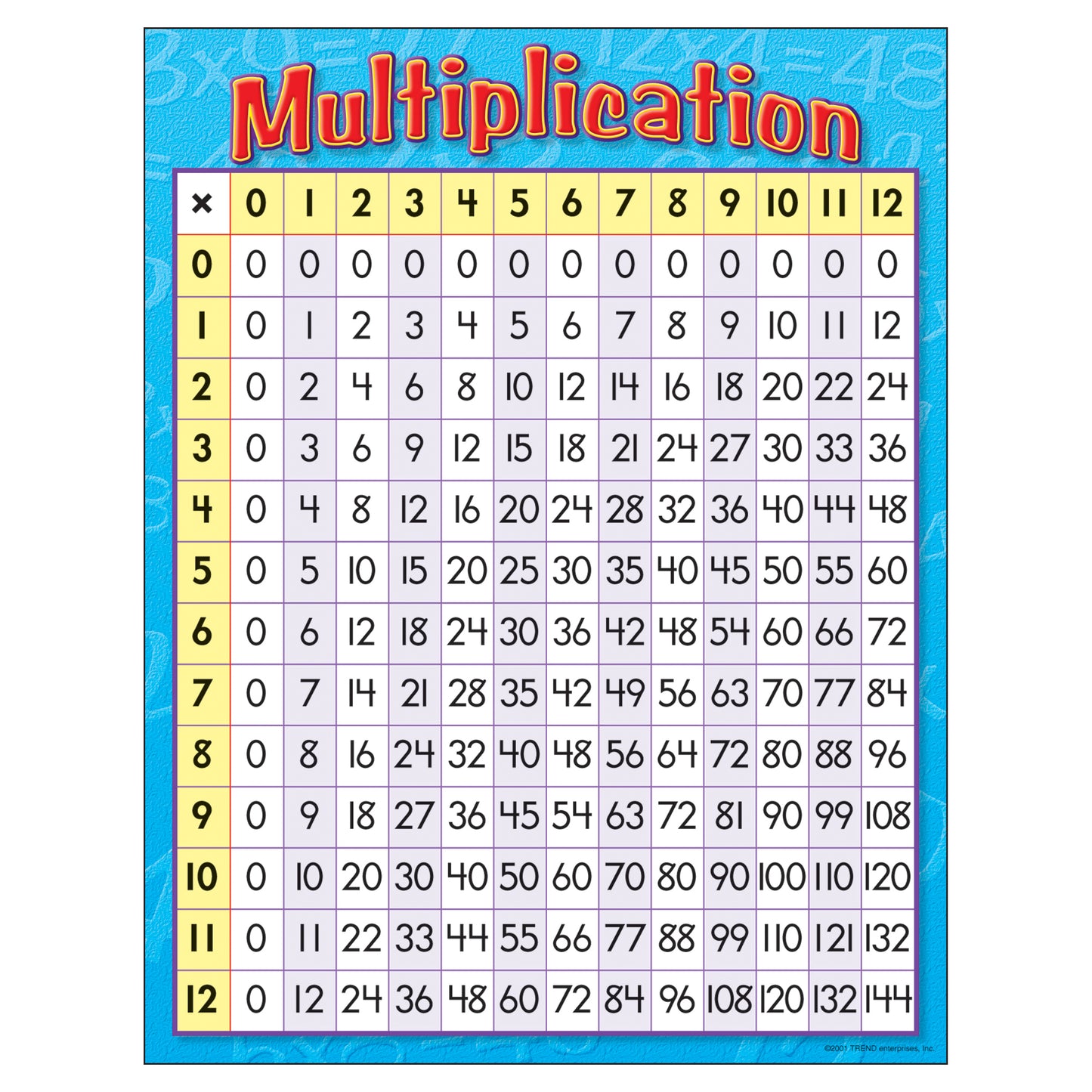 Multiplication Learning Chart, 17" x 22"