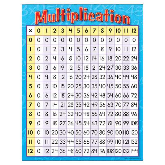 Multiplication Learning Chart, 17" x 22"