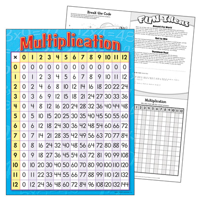 Multiplication Learning Chart, 17" x 22"