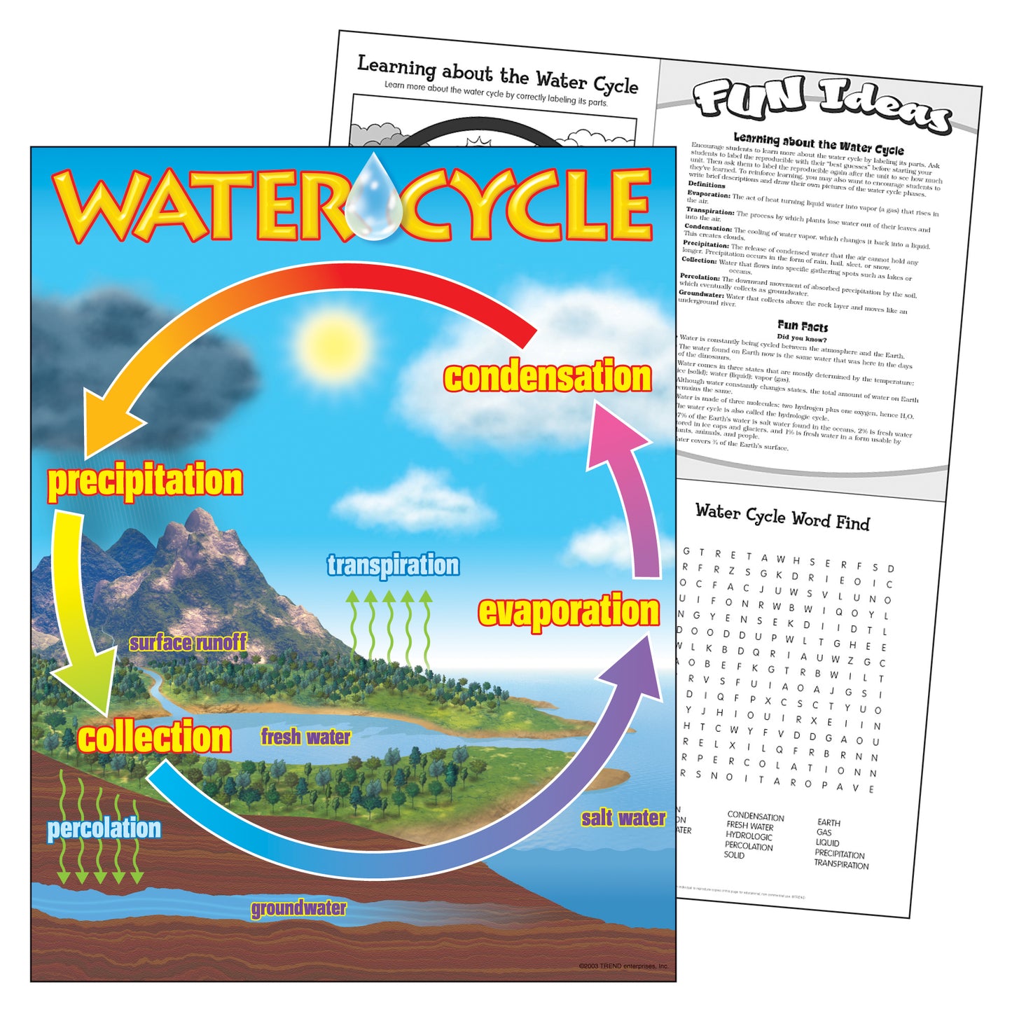 The Water Cycle Learning Chart, 17" x 22"