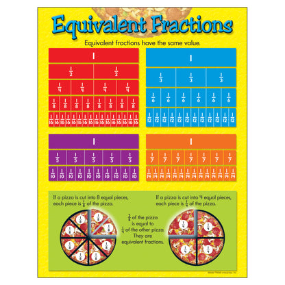 Equivalent Fractions Learning Chart, 17" x 22"