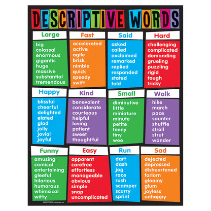 Descriptive Words Learning Chart, 17" x 22"