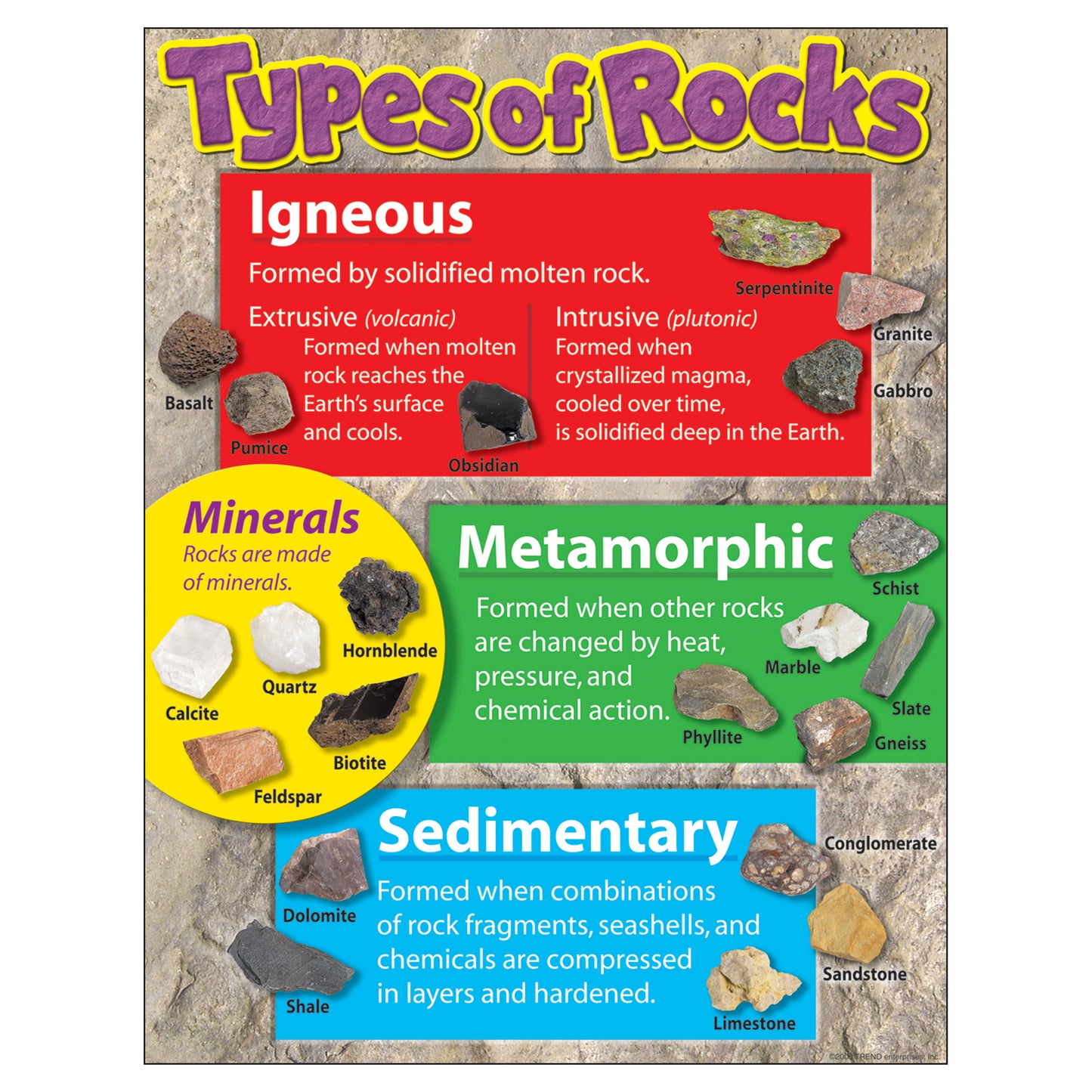 Types of Rocks Learning Chart, 17" x 22"