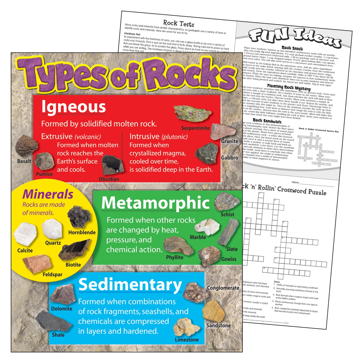 Types of Rocks Learning Chart, 17" x 22"