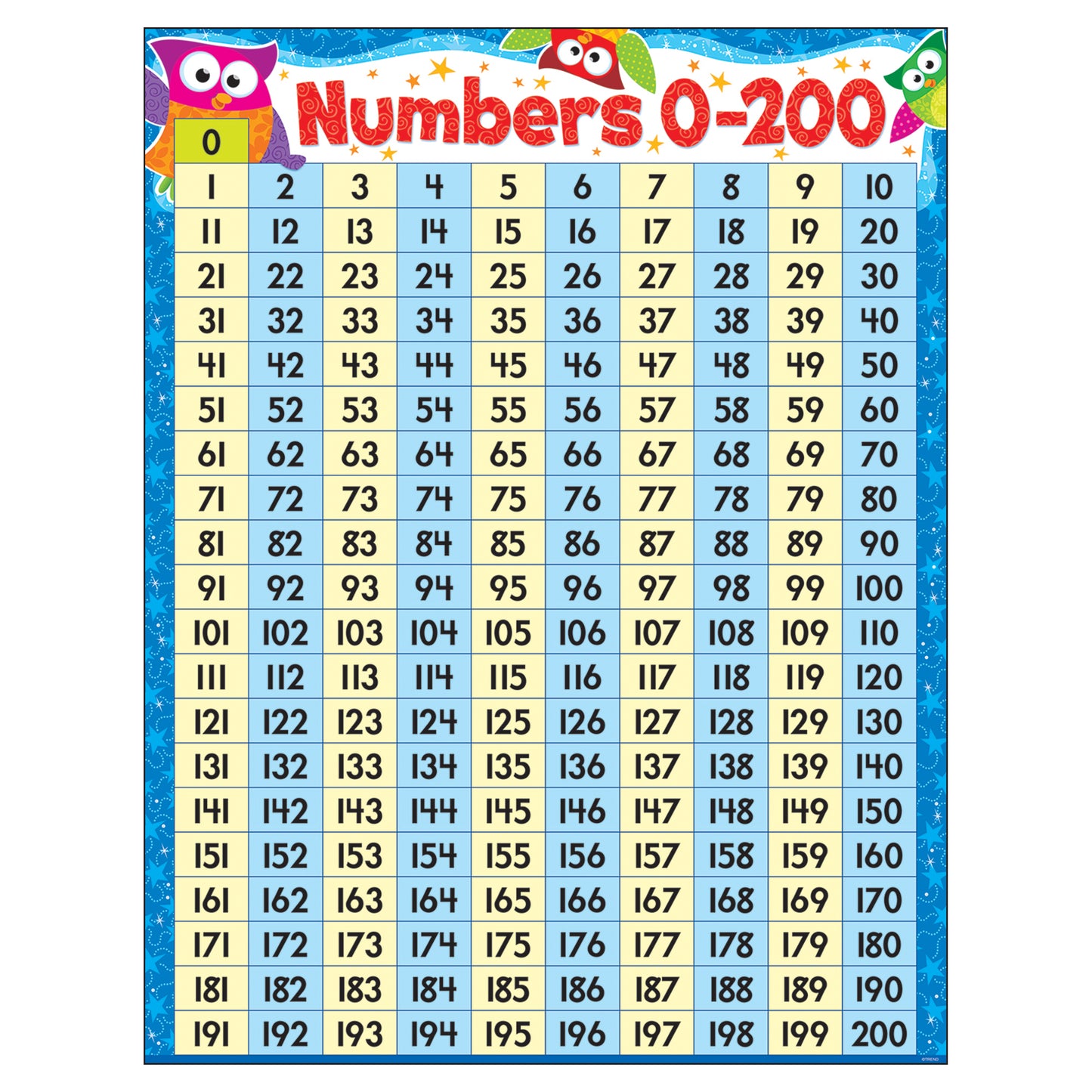 Numbers 0-200 Owl-Stars!® Learning Chart, 17" x 22"