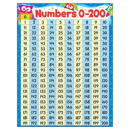 Numbers 0-200 Owl-Stars!® Learning Chart, 17" x 22"