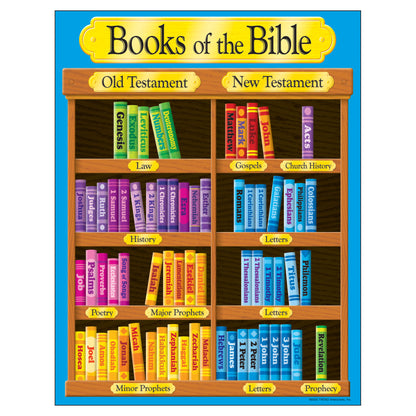 Books of the Bible Learning Chart, 17" x 22"