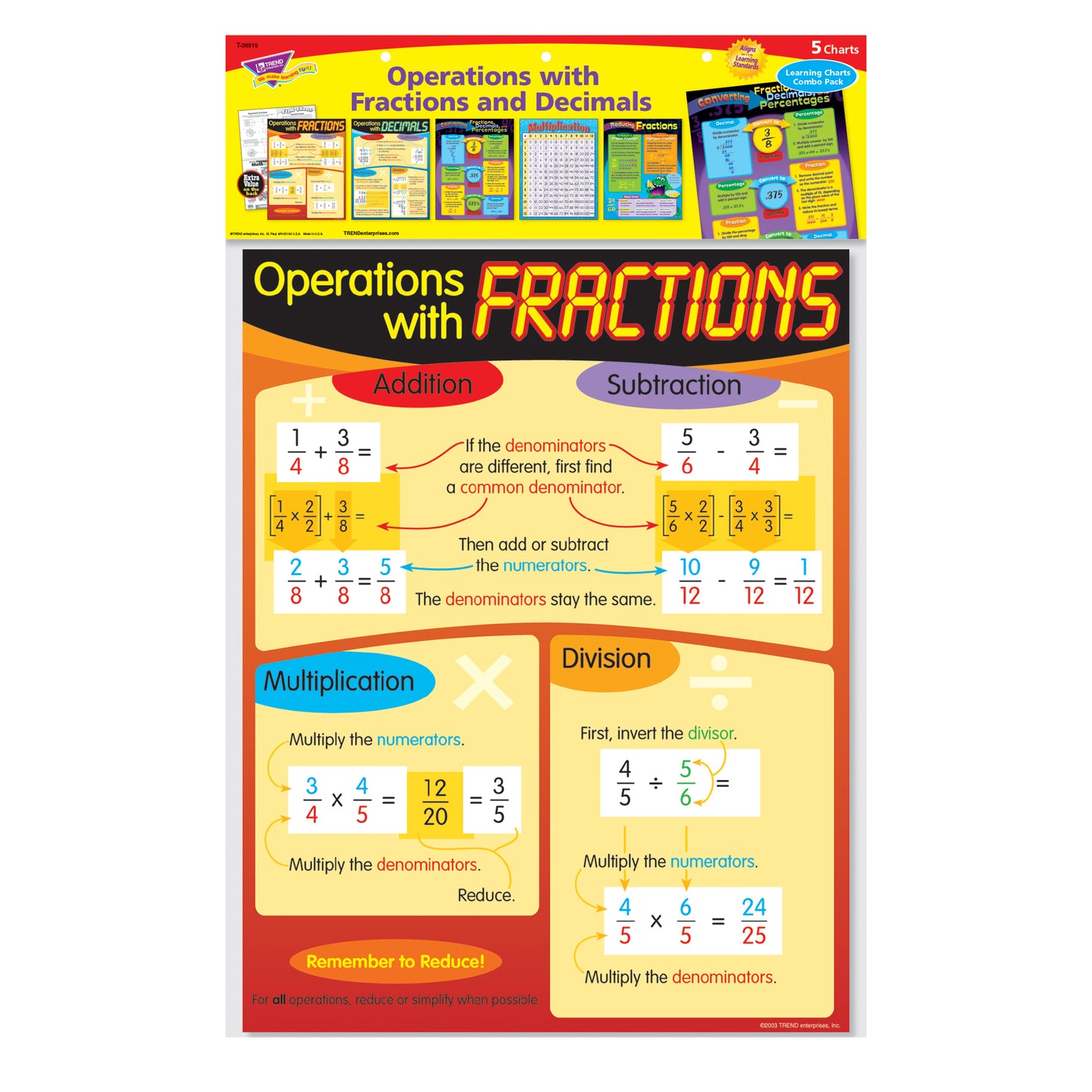 Fractions & Decimals Learning Charts Combo Pack, Set of 5