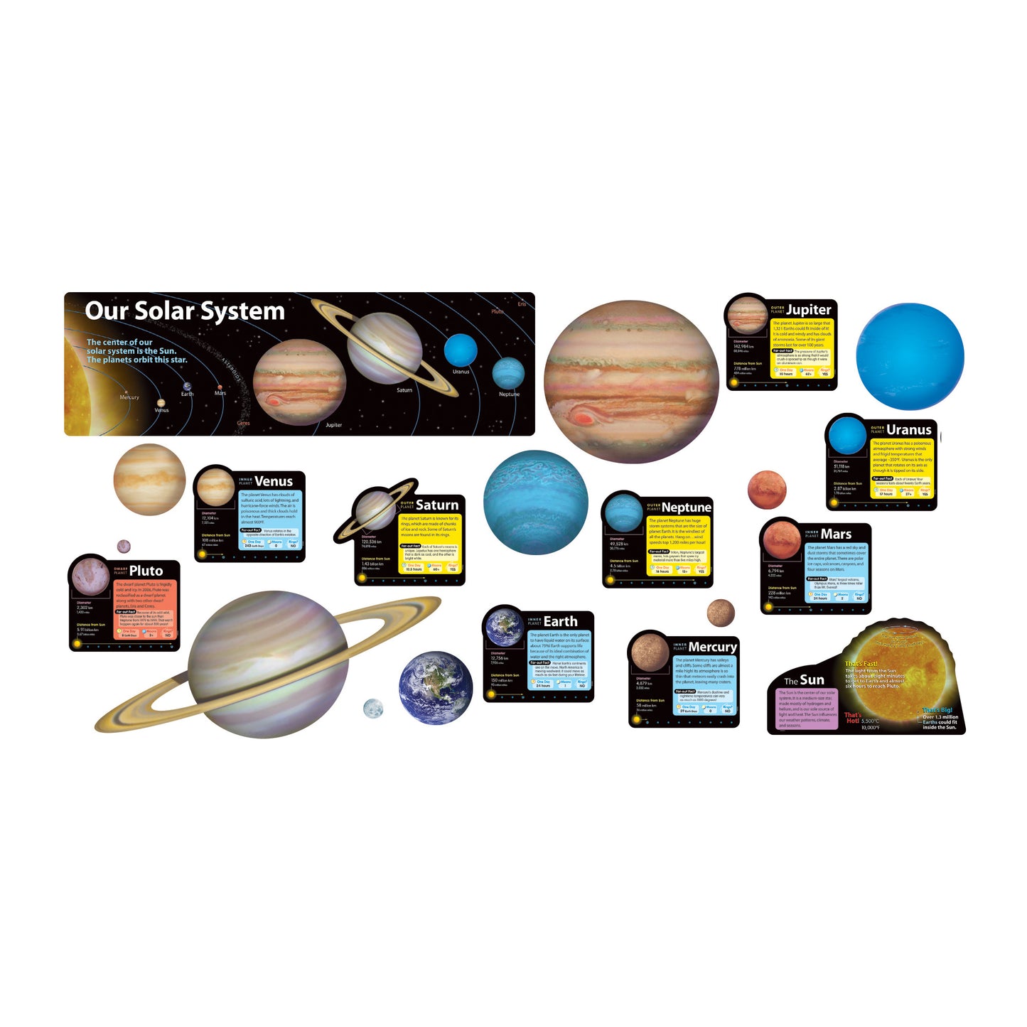 Solar System Bulletin Board Set, 2 Sets