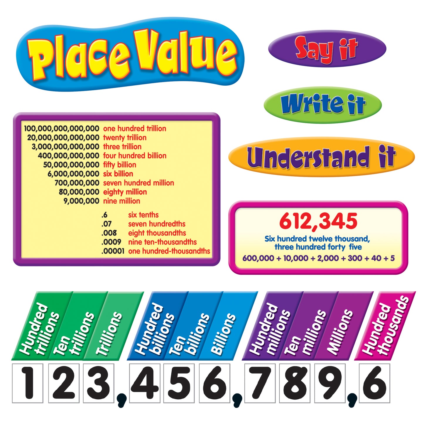 Place Value Bulletin Board Set