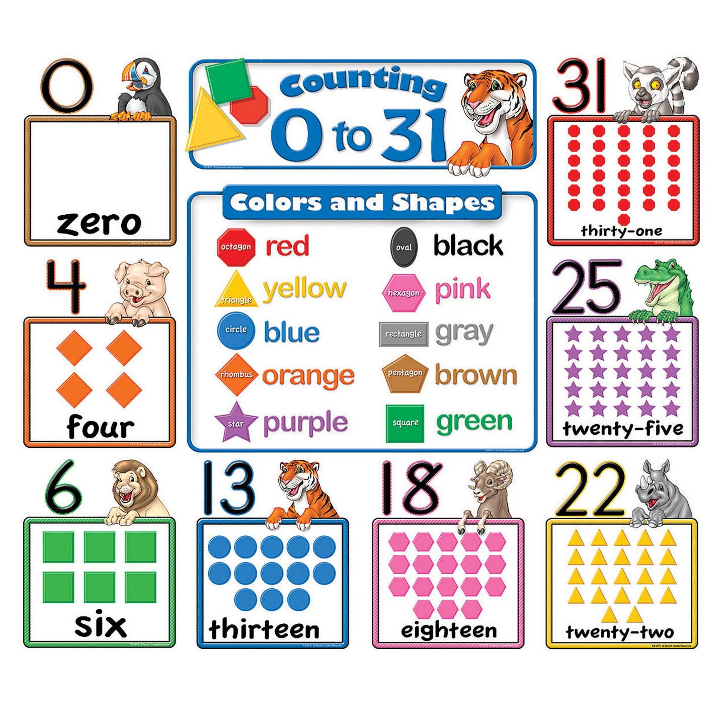 Counting 0 to 31 Bulletin Board, 6-3/4"W x 8-1/2"H, Grades K and up