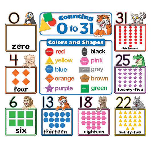 Counting 0 to 31 Bulletin Board Set, 2 Sets