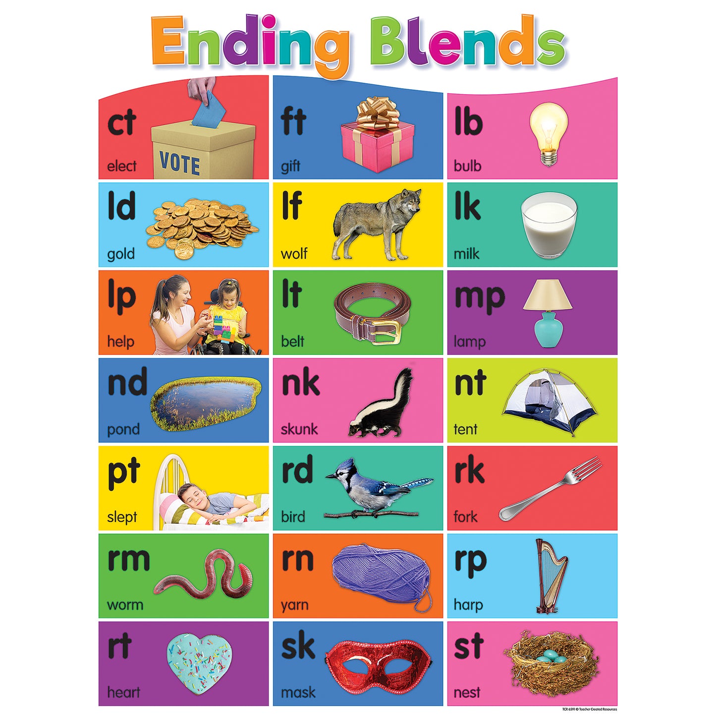 Colorful Phonics Bulletin Board Set, 5 Posters