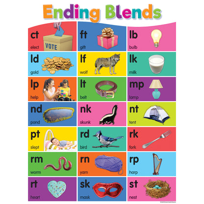Colorful Phonics Bulletin Board Set, 5 Posters