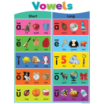 Colorful Phonics Bulletin Board Set, 5 Posters
