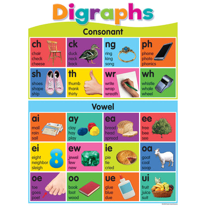 Colorful Phonics Bulletin Board Set, 5 Posters