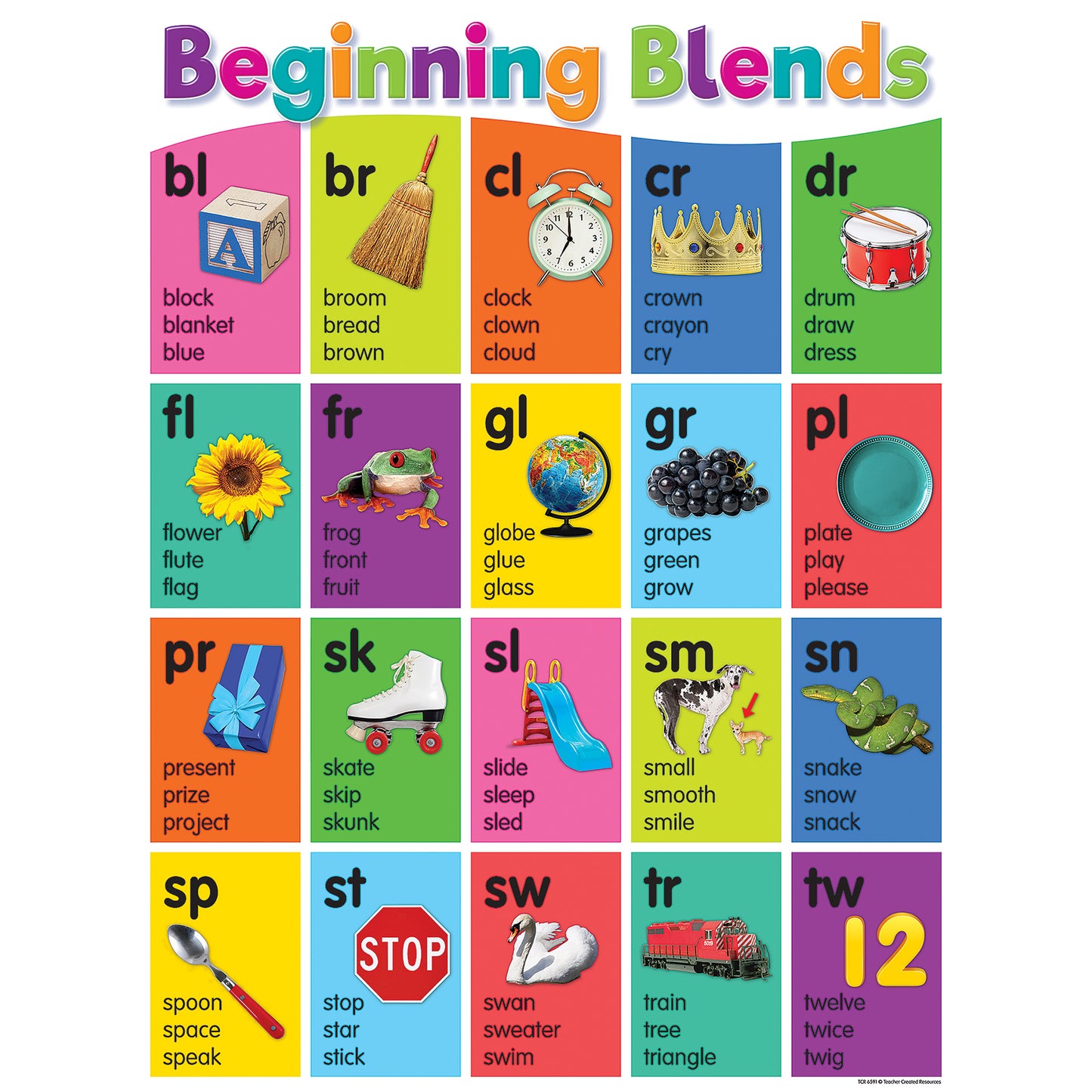 Colorful Phonics Bulletin Board Set, 5 Posters
