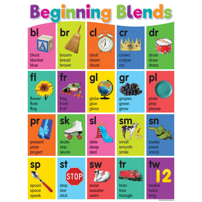 Colorful Phonics Bulletin Board Set, 5 Posters