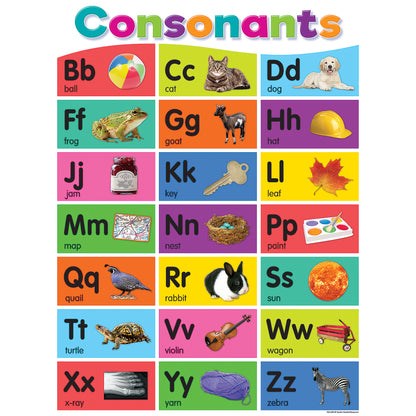 Colorful Phonics Bulletin Board Set, 5 Posters