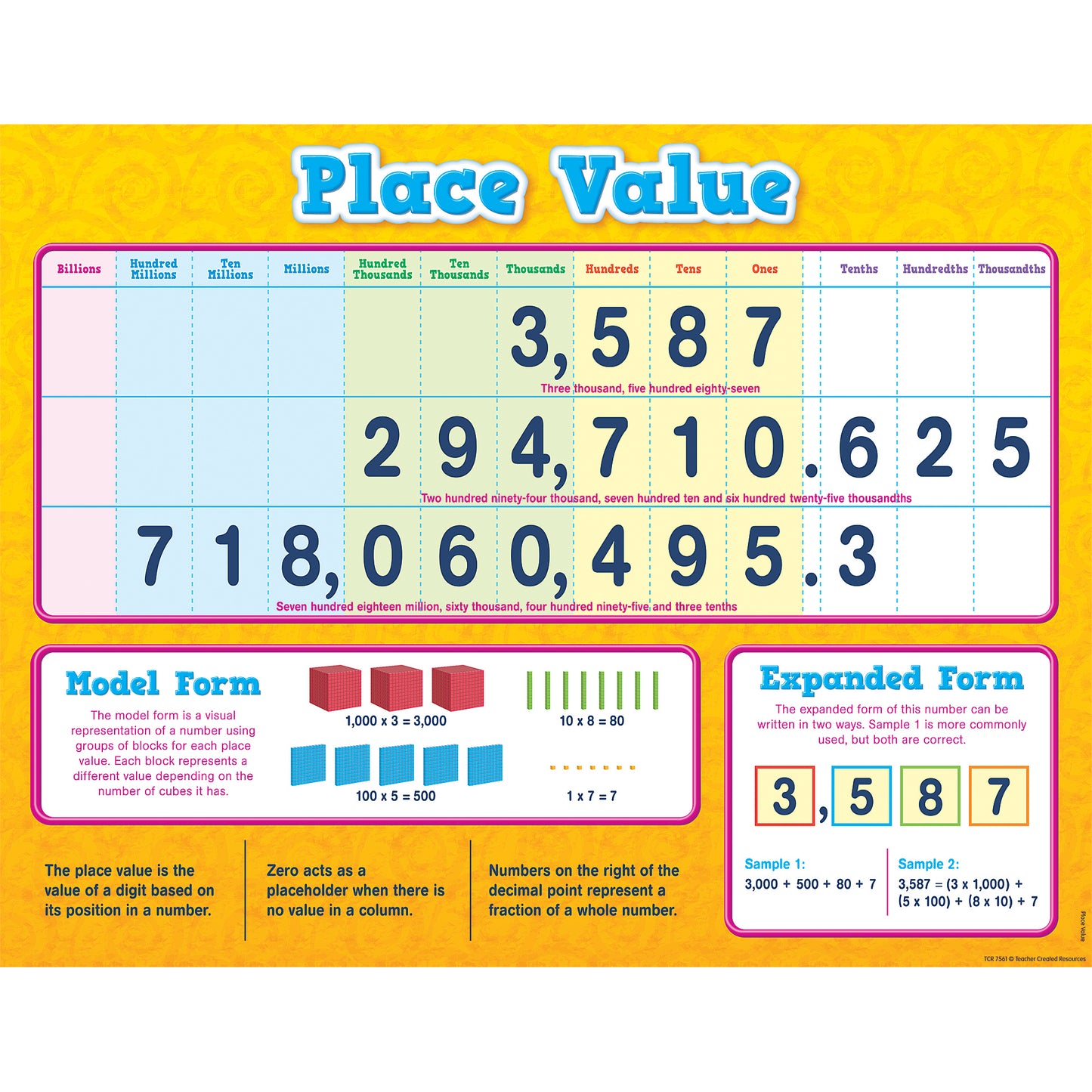 Place Value Chart