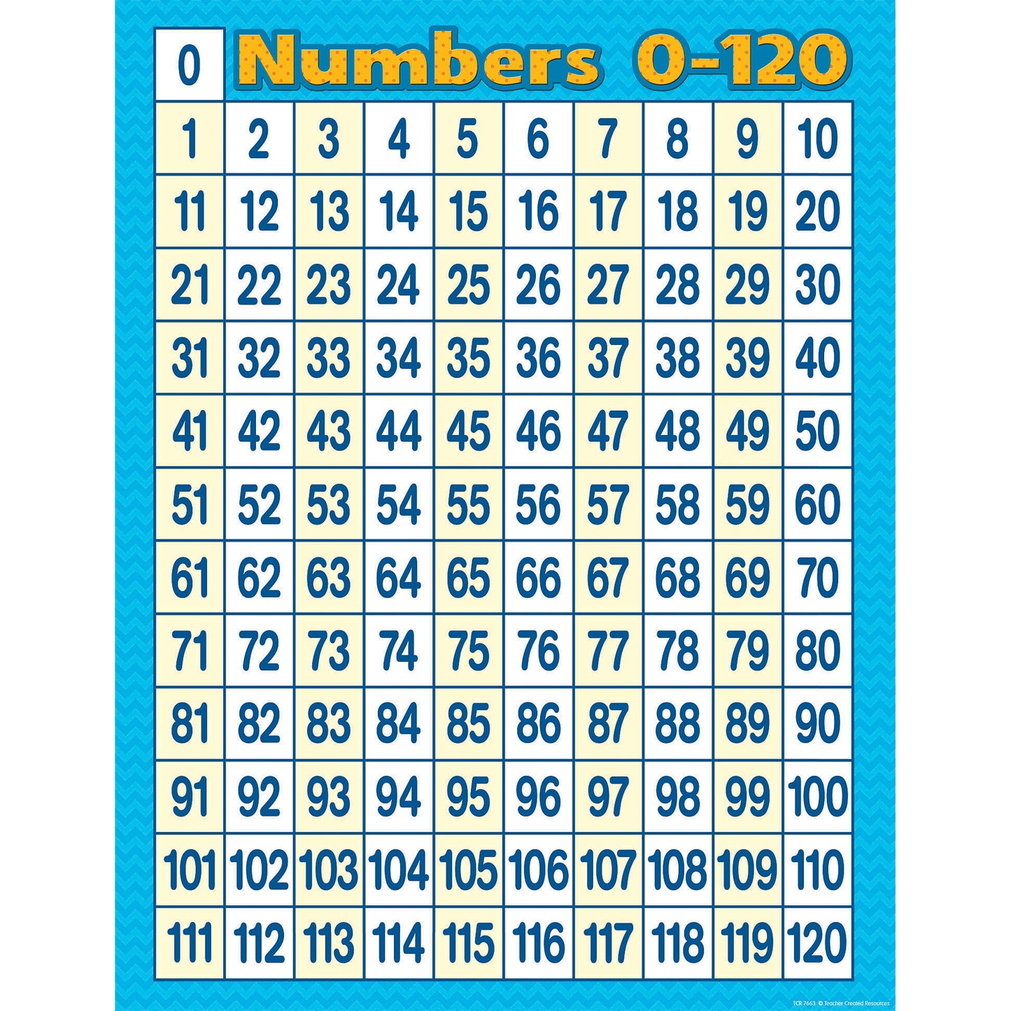 Numbers 0 - 120 Chart