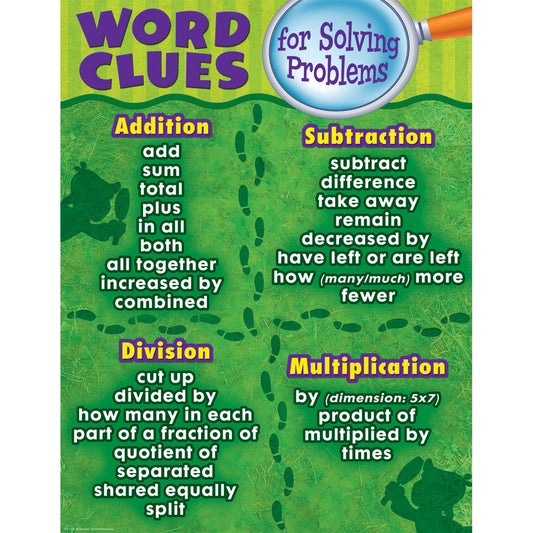 Word Clues For Solving Problems Chart