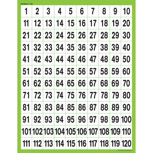 Numbers 1-120 Chart