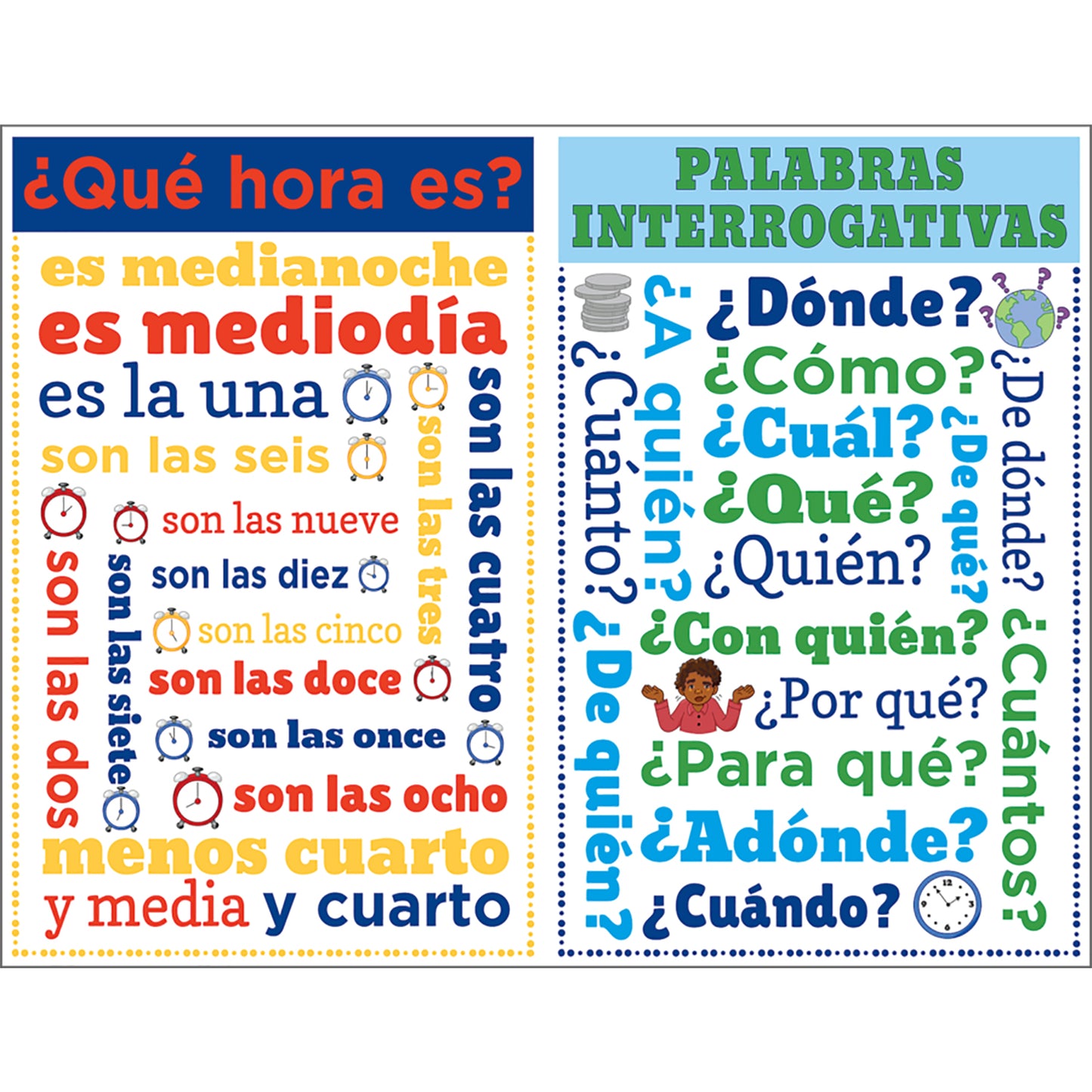 Spanish Chatter Charts 8/set