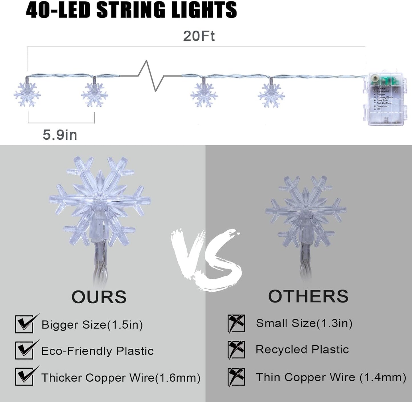 Christmas Snowflake String Lights, 20 FT 40 LED Battery Operated Fairy Lights with Remote, 8 Modes Timer Hanging Decor for Bedroom Patio Party Wall Indoor Outdoor Xmas Tree Decorations Cool White