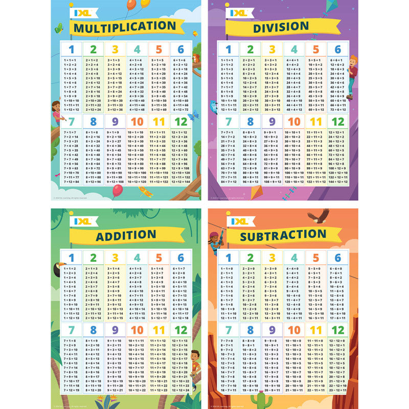 4-Pack Math Posters: Multiplication, Division, Addition, & Subtraction, 18" x 24"