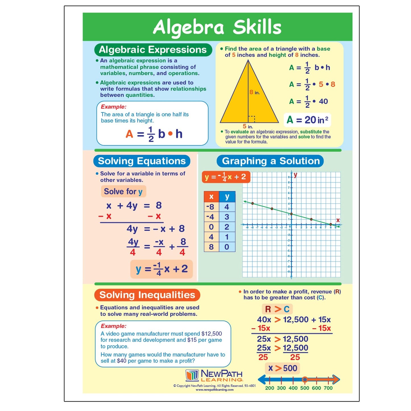 Algebra Skills Visual Learning Guides™ Set - Loomini