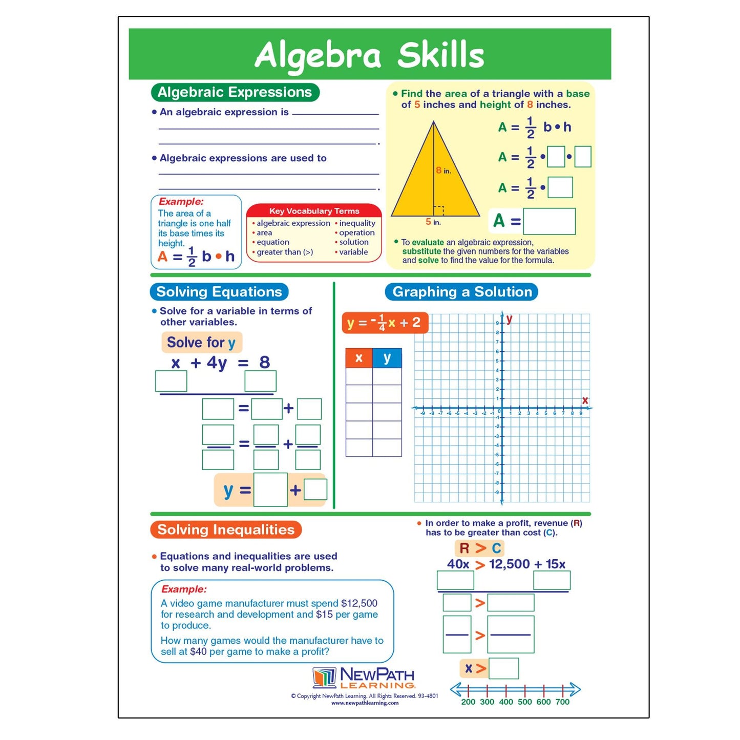 Algebra Skills Visual Learning Guides™ Set - Loomini
