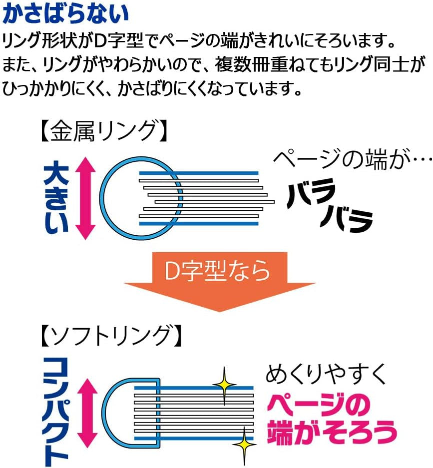 Campus Soft Ring Notebook, Semi-B5, B 6Mm Dot Ruled, 34 Lines, 40 Sheets, Green, Set of 2, Japan Import (SU-S111BT-G)