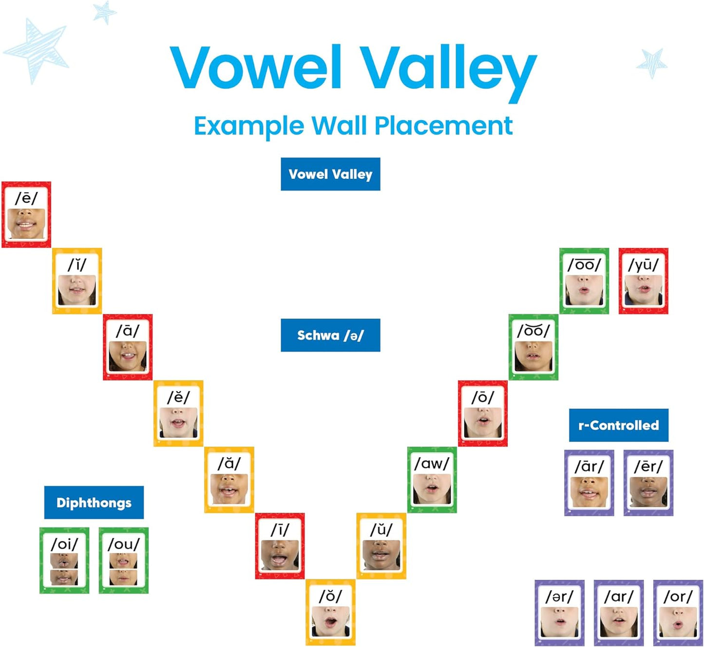 Sound Wall Classroom Phonics Kit, Letter Sounds for Kindergarten, Speech Therapy Materials, Phonemic Awareness, ESL Teaching Materials, Science of Reading Manipulatives (169 Cards)