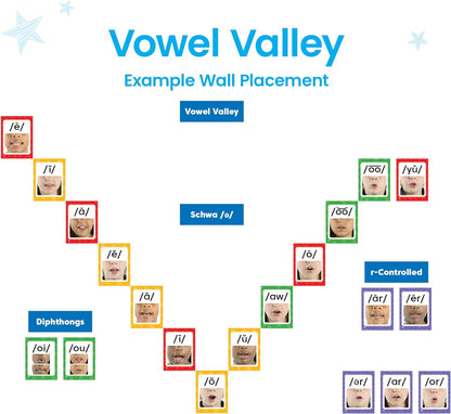 Sound Wall Classroom Phonics Kit, Letter Sounds for Kindergarten, Speech Therapy Materials, Phonemic Awareness, ESL Teaching Materials, Science of Reading Manipulatives (169 Cards)