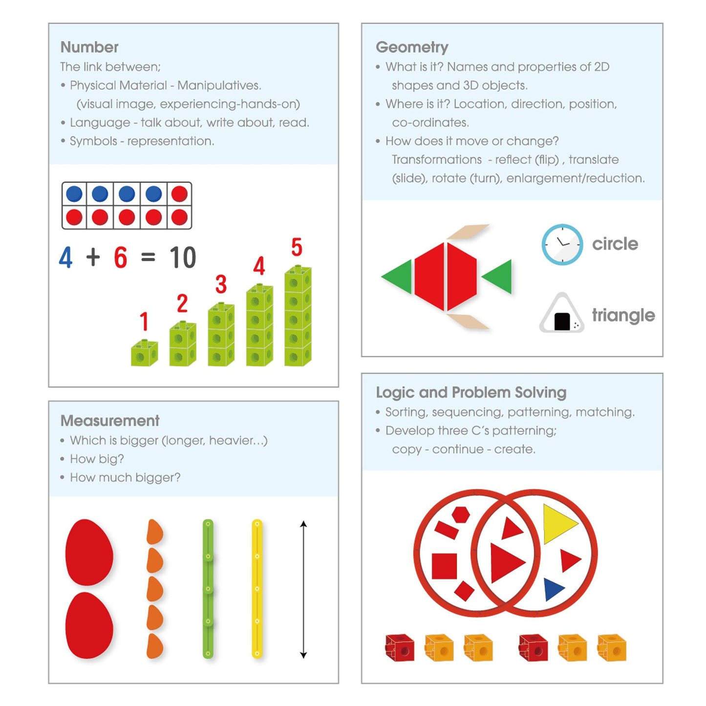 Early Math101 to go - Ages 5-6 - Geometry & Problem Solving - In Home Learning Kit for Kids - Homeschool Math Resources with 25+ Guided Activities - Loomini