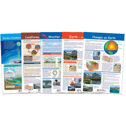 Earth–Inside & Out Bulletin Board Charts, Set of 5 - Loomini