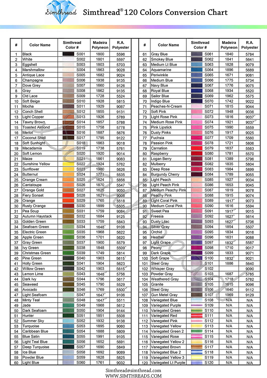 120 Madeira Colors Polyester Machine Embroidery Thread Kit 550Y(500M) Similar to Madeira and Robinson-Anton Colors 40 Weight for Home Embroidery Sewing Machines