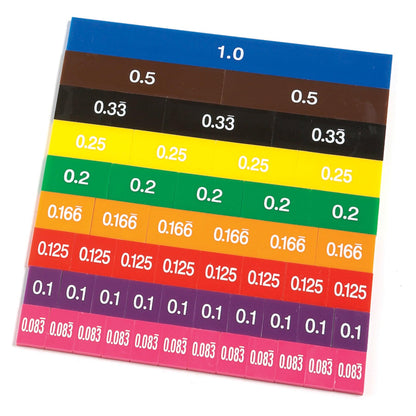 Fraction/Decimal Tiles with Tray Set - Loomini