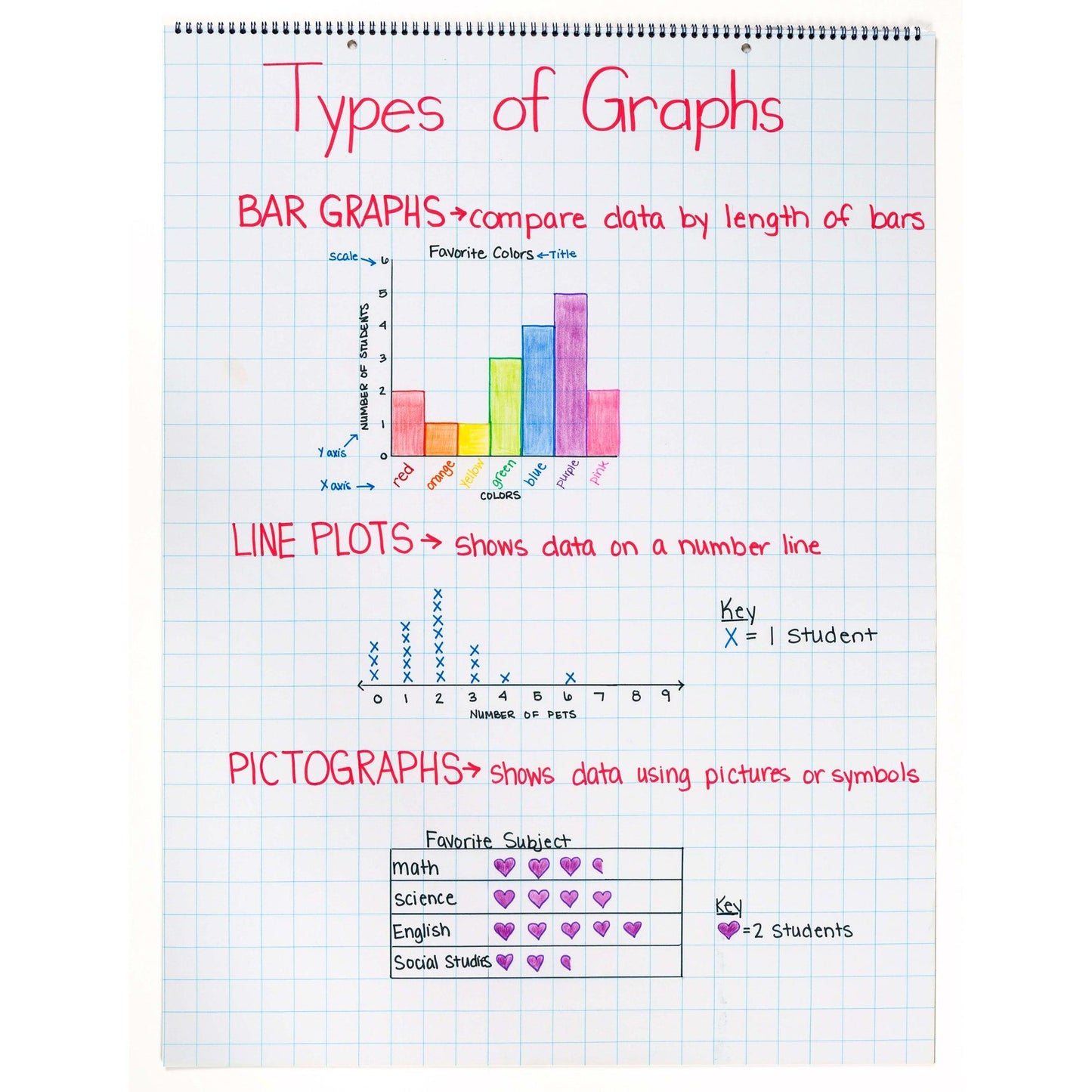 Grid Ruled Chart Tablet, Spiral Bound, 1" Grid, 24" x 32", 25 Sheets - Loomini