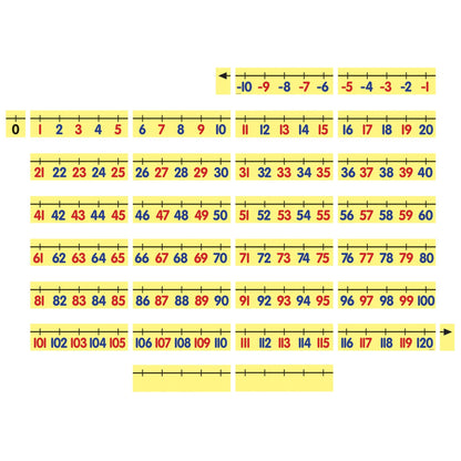 Magnetic Demonstration Number Line, -10 to 120 - Loomini