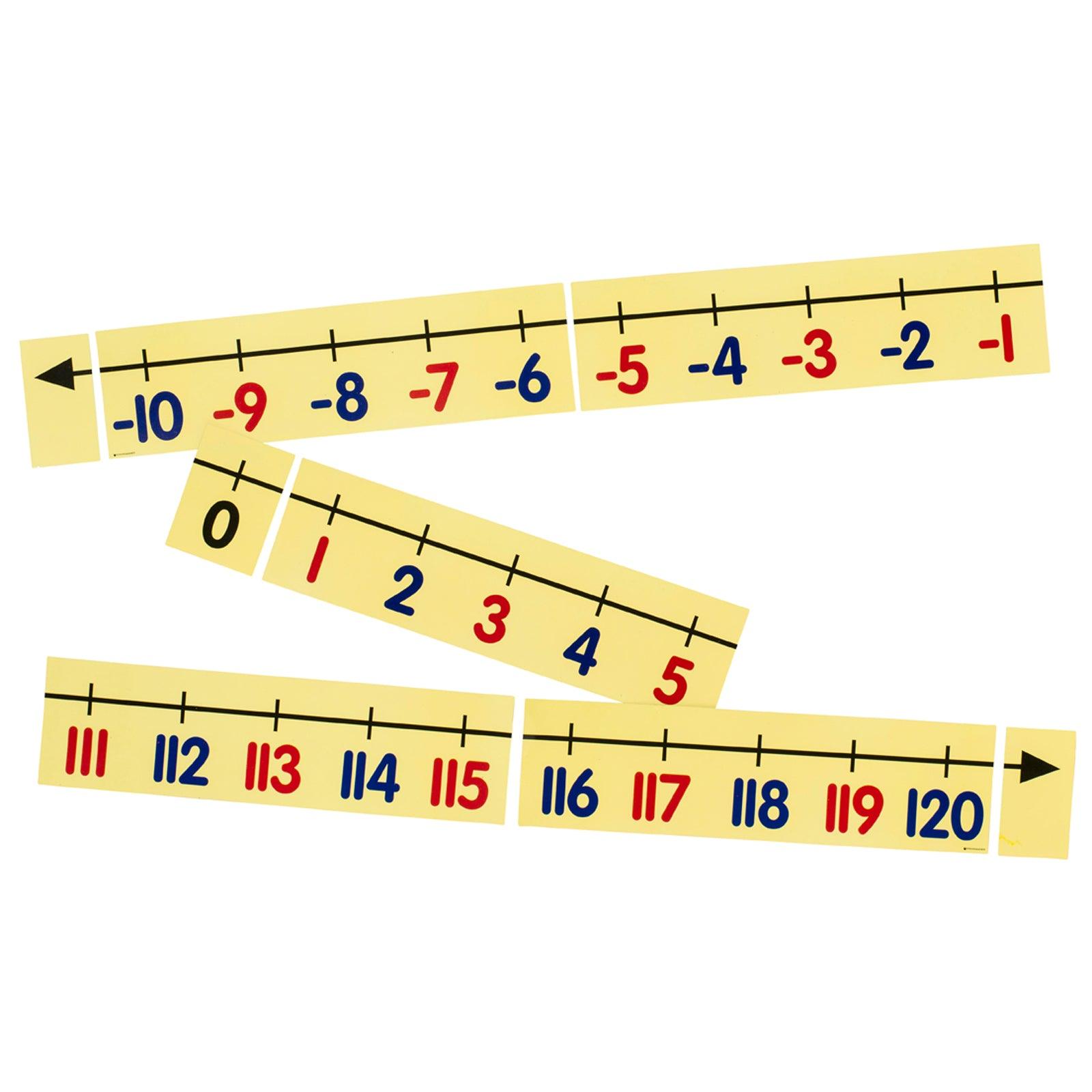 Magnetic Demonstration Number Line, -10 to 120 - Loomini