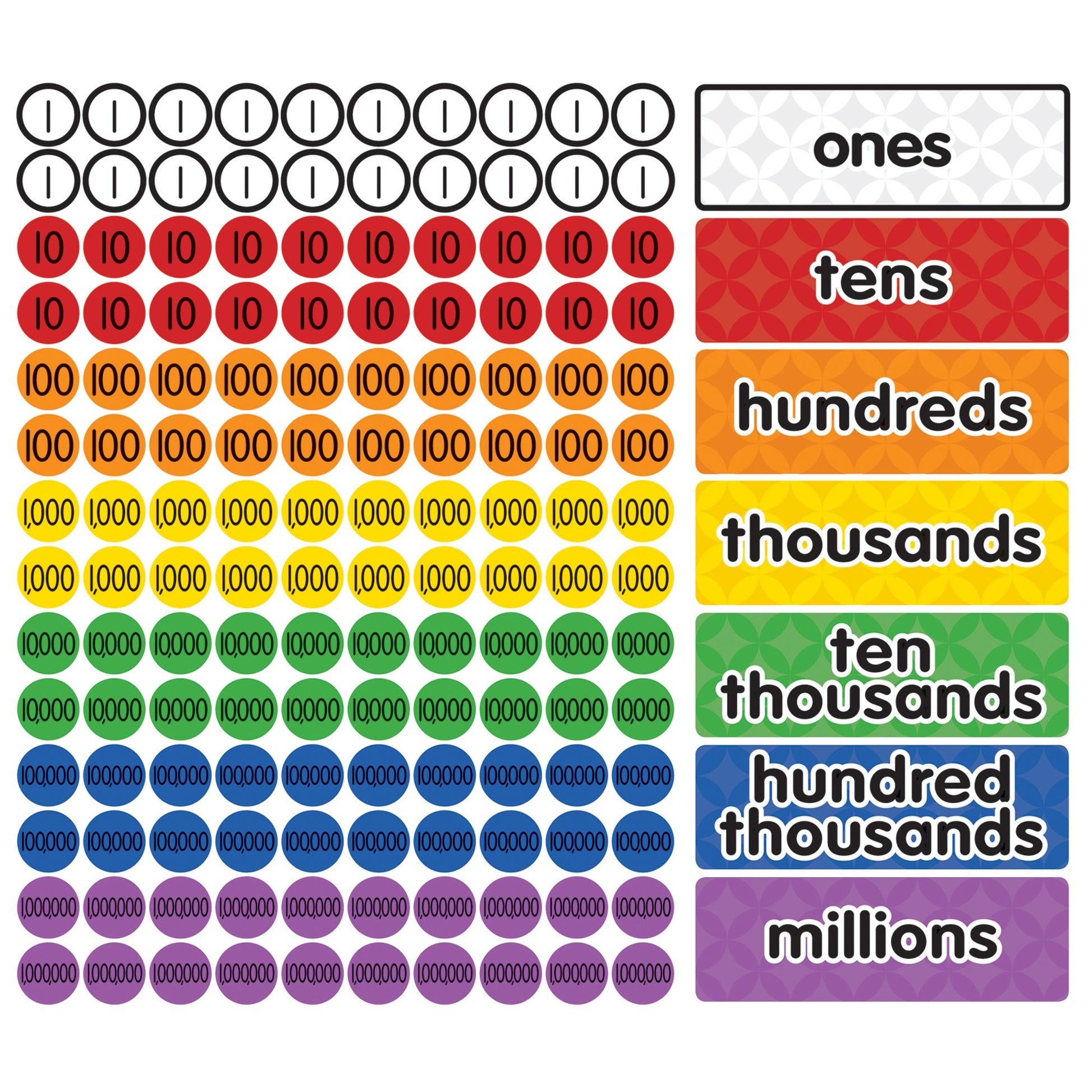 Magnetic Place Value Disks & Headings: Grades 3-6 - Loomini